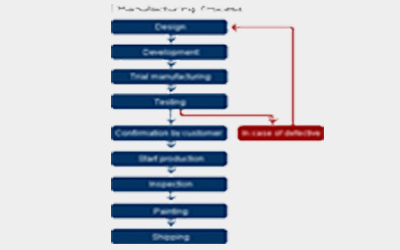 manufacturing-structure