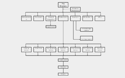 organization-structure